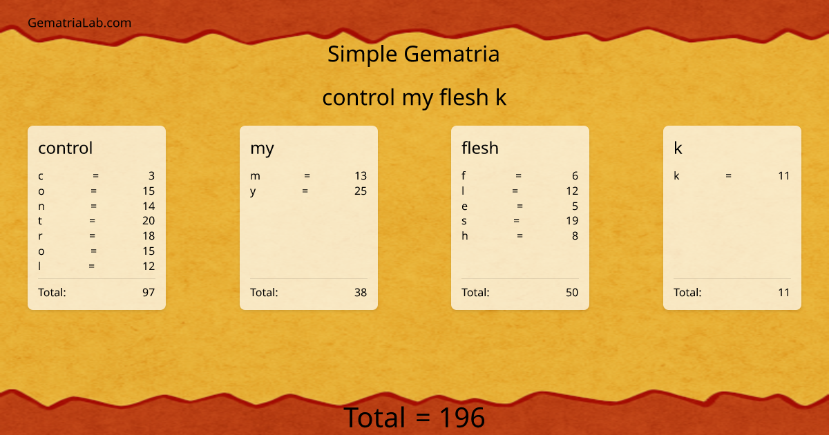control my flesh k in simple Gematria
